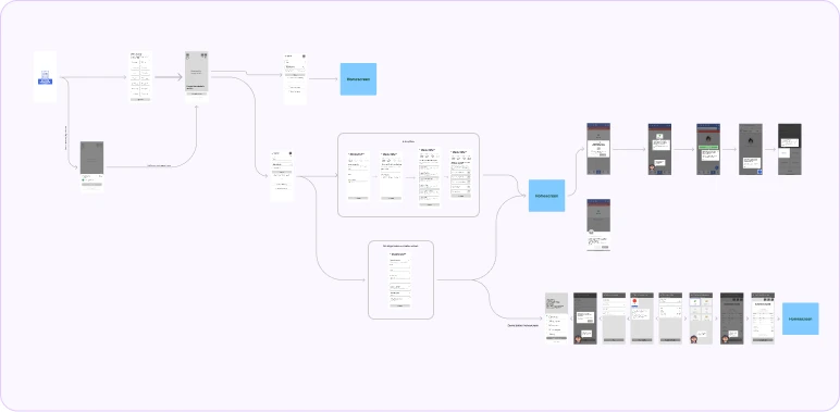 Later wireframe flow with tutorial branches